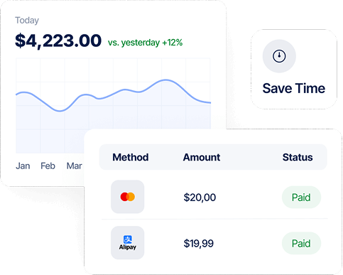 Payment integration workflow